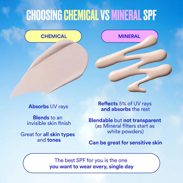 SPF Mini Mates SPF 50 Hydrating & Mineral Facial Sunscreen Set