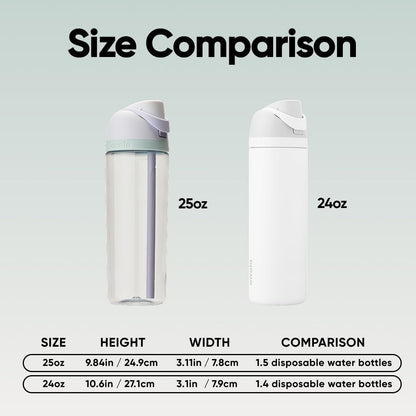 Owala FreeSip Clear Tritan Plastic Water Bottle