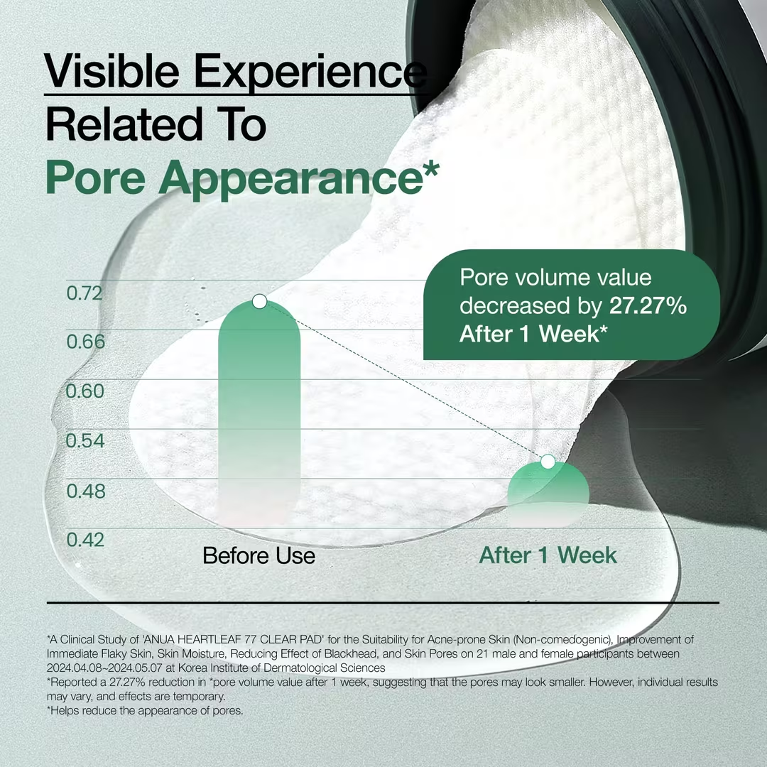 Heartleaf 77 Clear Pad