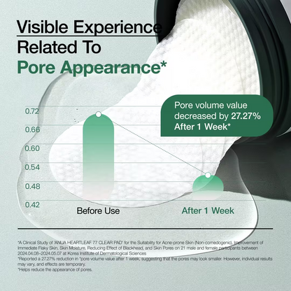 Heartleaf 77 Clear Pad