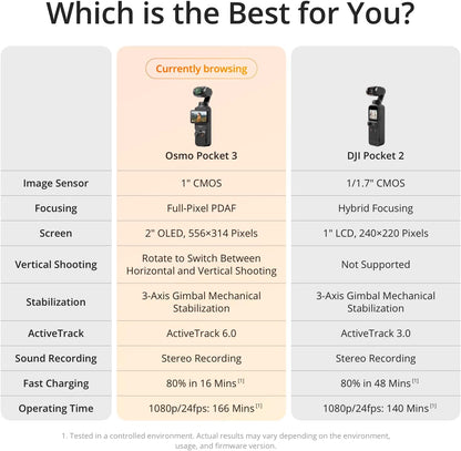 DJI Osmo Pocket 3 (Creator Combo)