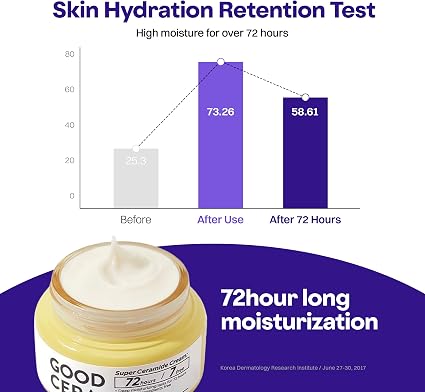 Good Cera Super Ceramide Cream