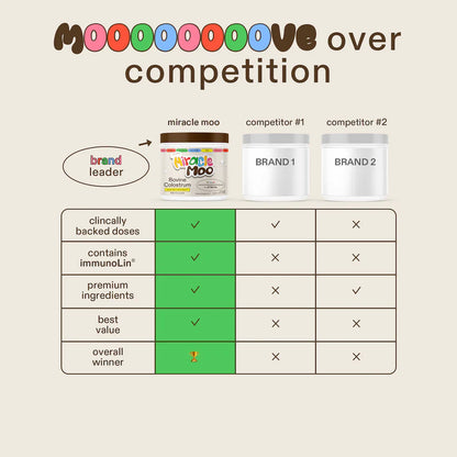 Miracle Moo Colostrum