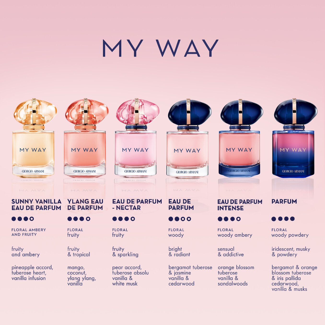 My Way Eau De Parfum Ylang