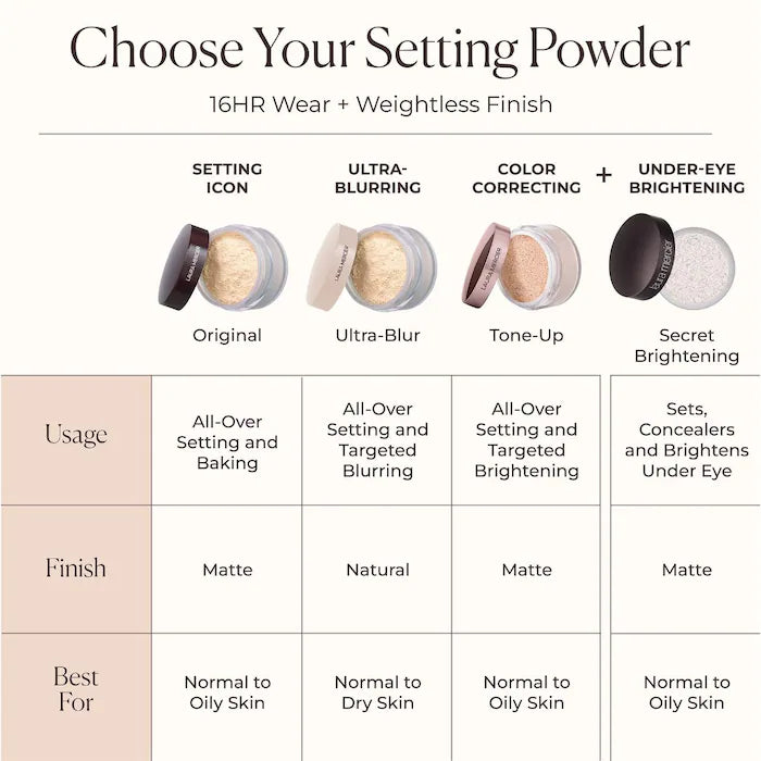 Translucent Loose Setting Powder