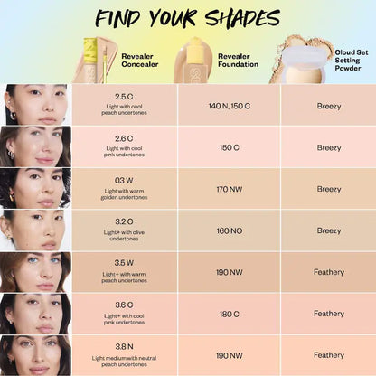 Revealer Super Creamy + Brightening Concealer with Caffeine and Hyaluronic Acid