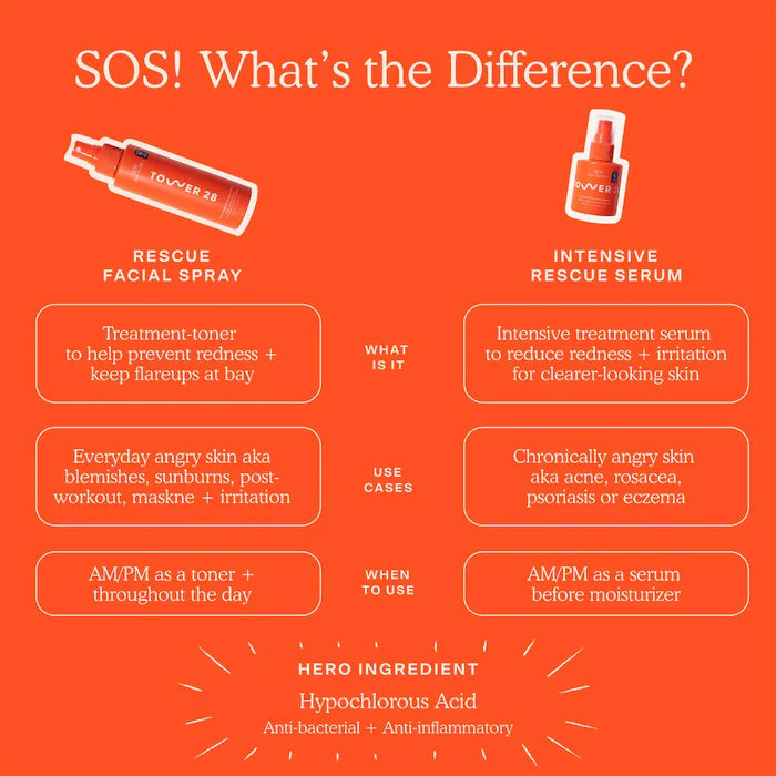 SOS Daily Rescue Facial Spray with Hypochlorous Acid