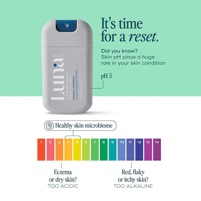 The Mini Everywhere Spray-to-Wipe With Prebiotics
