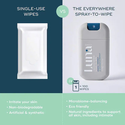 The Mini Everywhere Spray-to-Wipe With Prebiotics