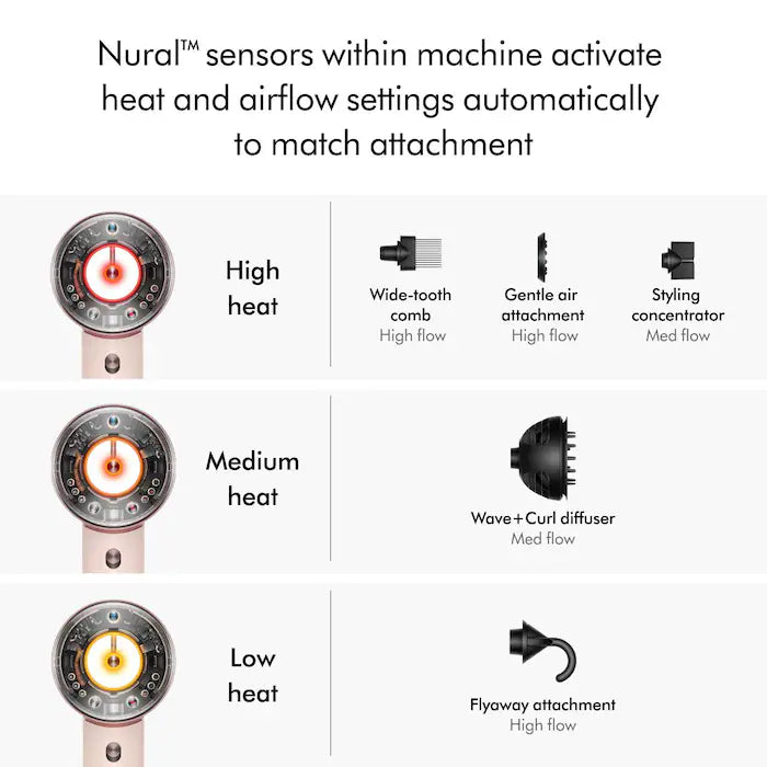 Supersonic Nural™ Hair Dryer in Ceramic Pink