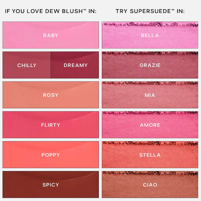 SuperSuede Talc-Free Powder Blush