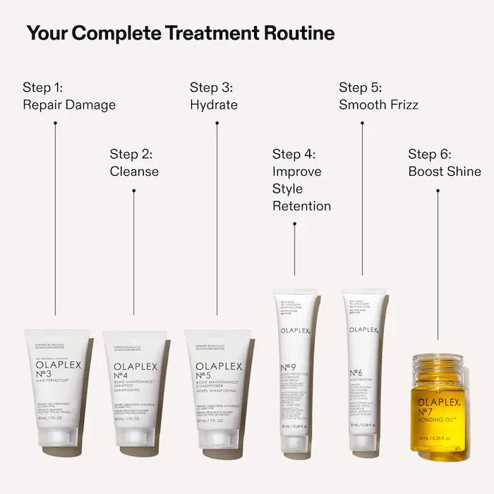 The Mini Essentials Set