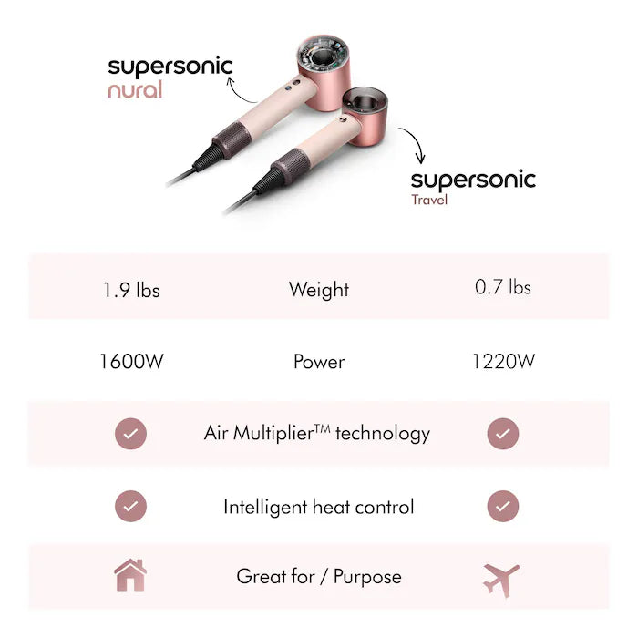 Supersonic Travel Hair Dryer