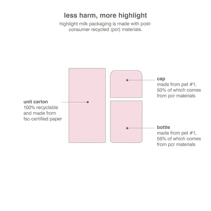 Highlight milk