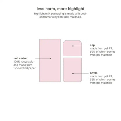 Highlight milk