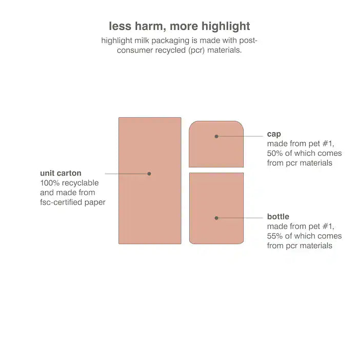 Highlight milk