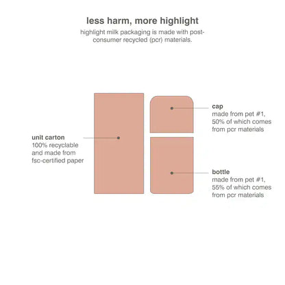 Highlight milk