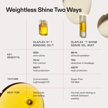 7 Shine Serum 2-in-1 Weightless Shine Hair Oil & Hydrating Repair Treatment Mist