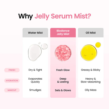 Collagen Peptide Jelly Mist