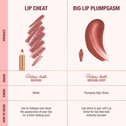 Mini Pillow Talk Plumpgasm Lip Liner and Lip Gloss Set