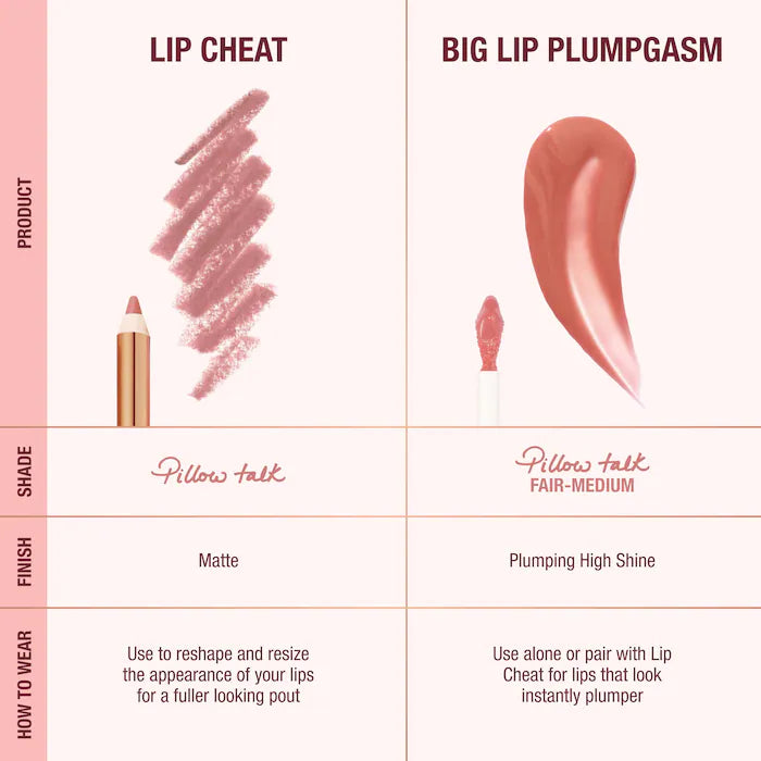 Mini Pillow Talk Plumpgasm Lip Liner and Lip Gloss Set