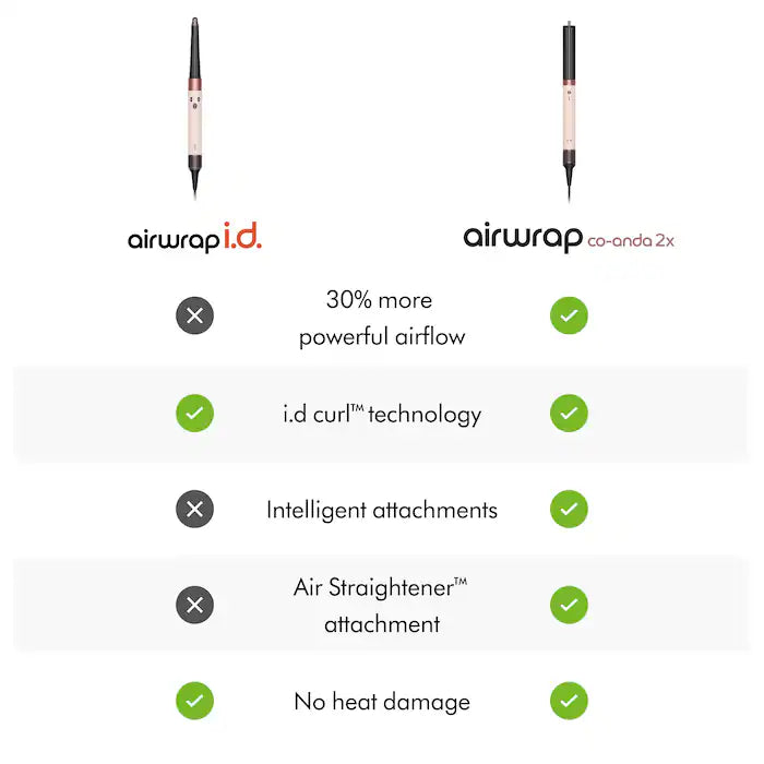 Airwrap Co-anda2x™ Multi-Styler and Dryer for Straight to Wavy Hair (2026 Model)
