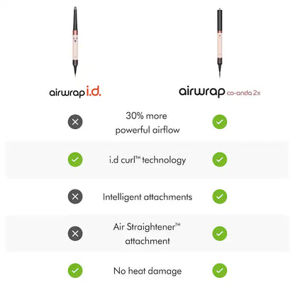 Airwrap Co-anda2x™ Multi-Styler and Dryer for Straight to Wavy Hair (2026 Model)
