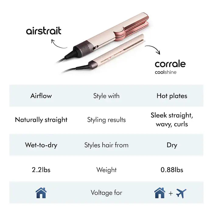 Corrale Coolshine™ Hair Straightener