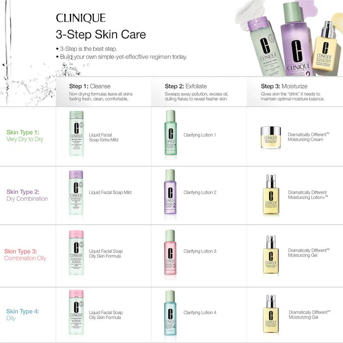 All About Clean™ Liquid Facial Soap Gentle Cleanser